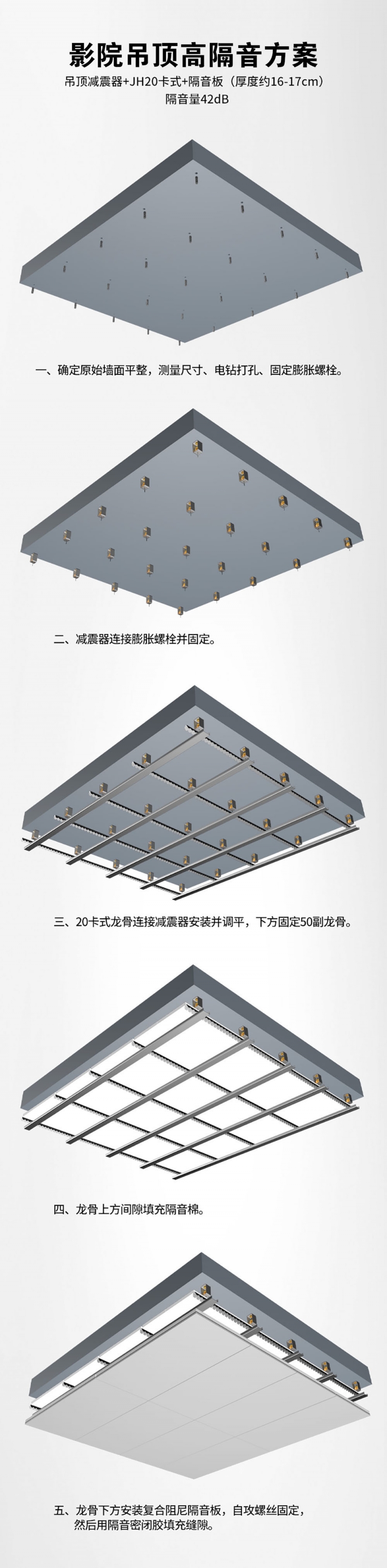 吊頂高隔音 減震器 隔音闆42dB 拷貝.jpg